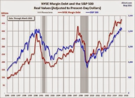 gráfico dívida EUA